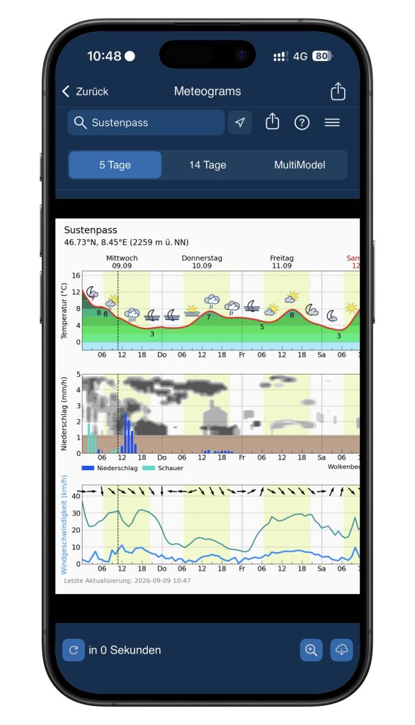 meteoblue fotografie